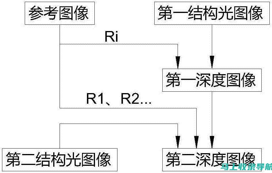 深度解析：SEO关键词优化软件的优缺点及适用场景